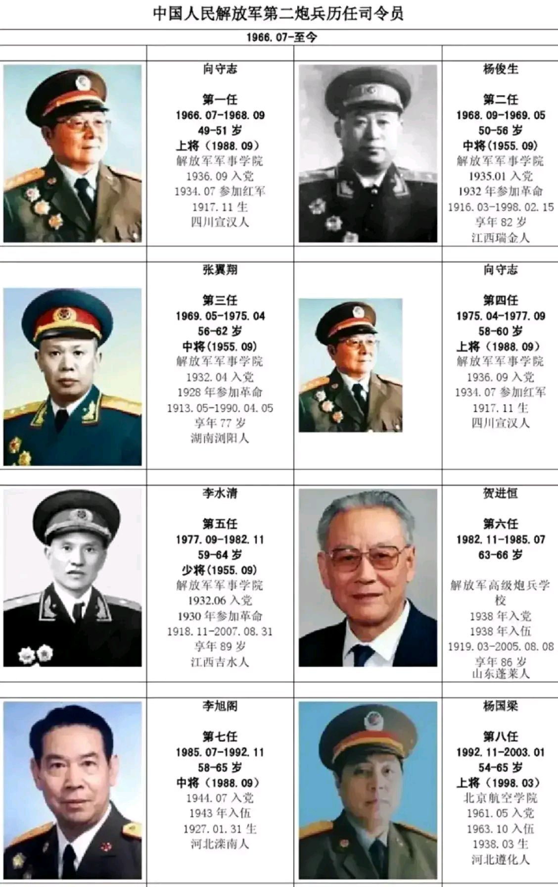 关于中国航天科技集团所属重要基地——21基地历任司令员的探讨,中国航天科技集团21基地司令员历程探讨