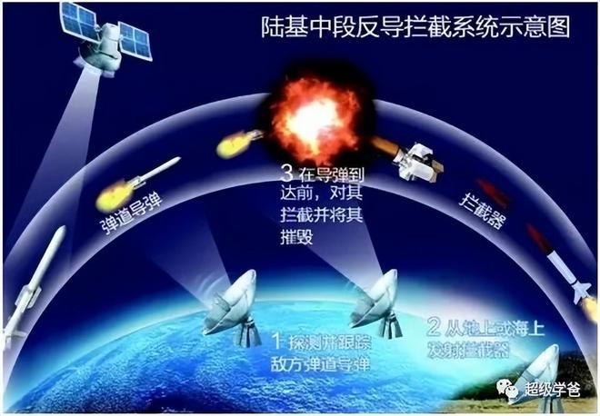 挑战与未来展望