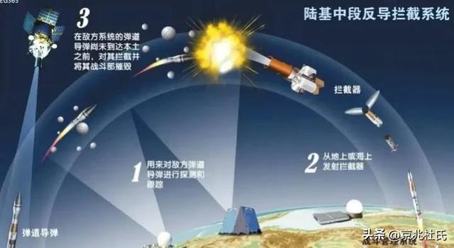 美国反导系统的成功率,挑战与前景,美国反导系统的成功率、挑战与未来展望