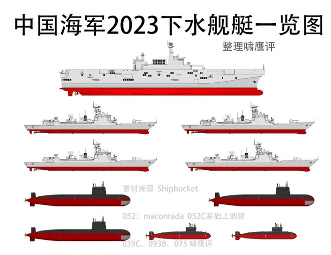 中国海军力量再升级,聚焦2022年下水吨位概览,中国海军力量再升级,聚焦下水吨位概览,展现海军实力飞跃