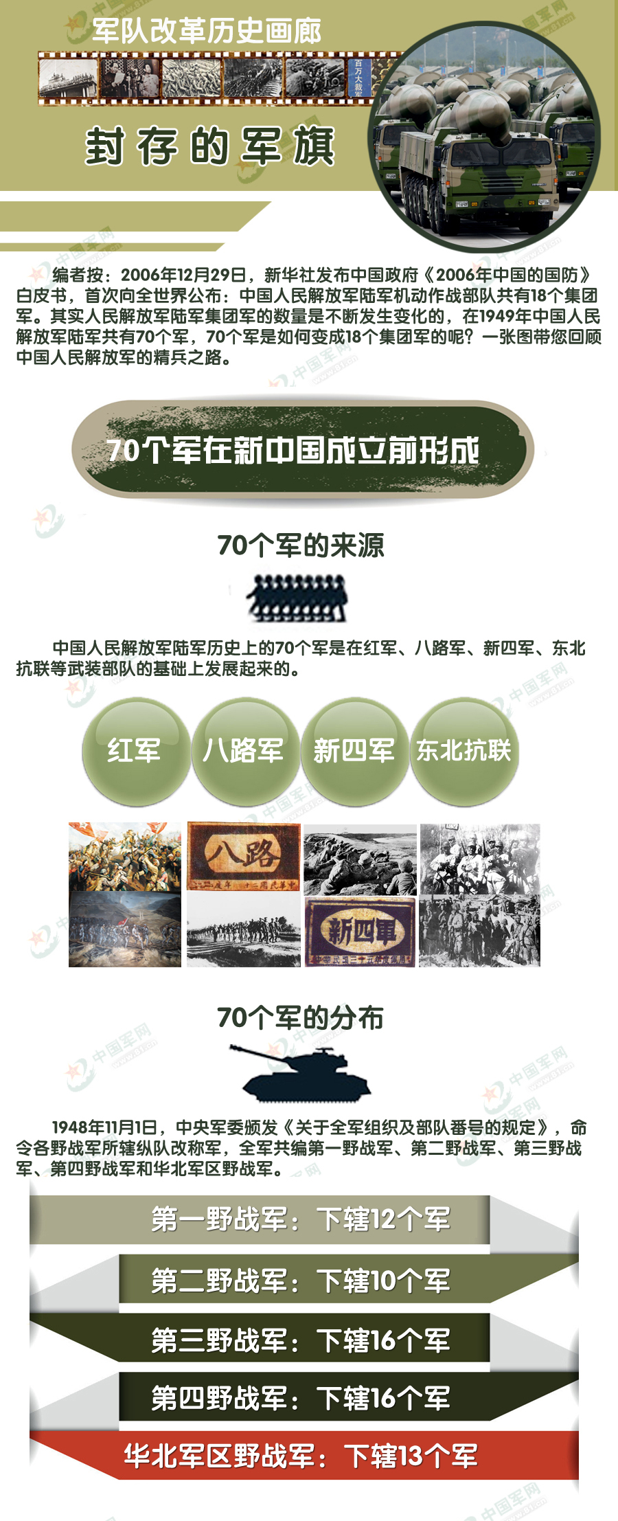 中国炮兵部队的发展历程,从过去到现在,中国炮兵部队的发展历程,过去到现在的重要里程碑
