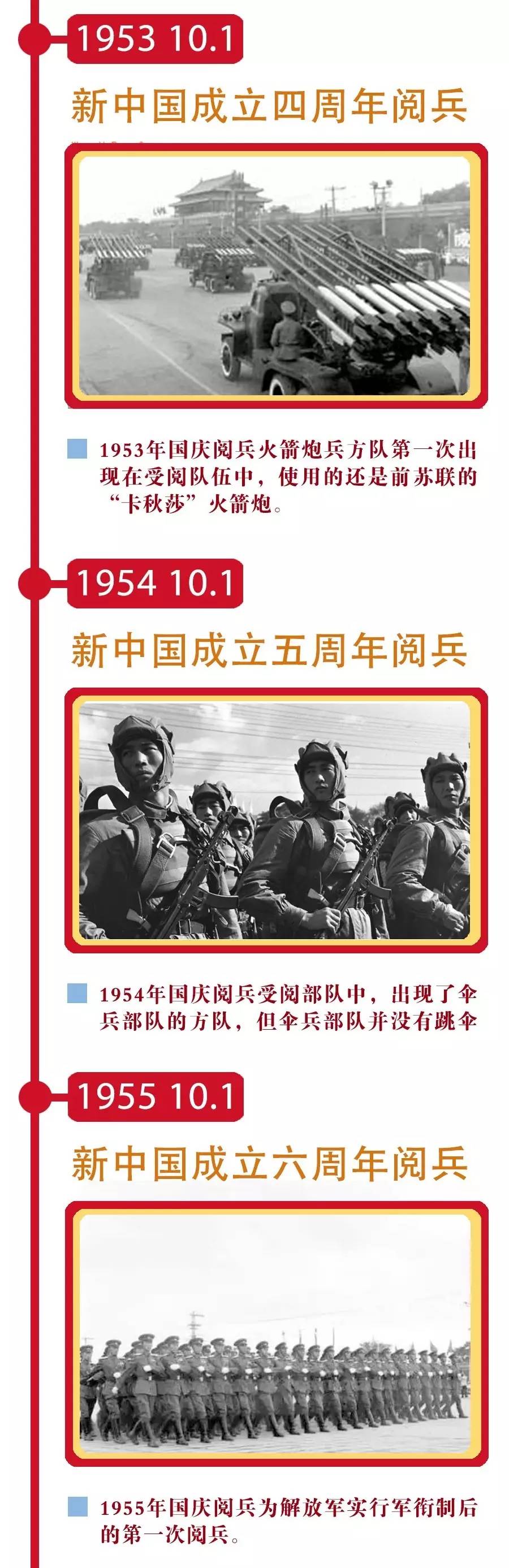 中国炮兵部队的发展历程,从过去到现在,中国炮兵部队的发展历程,过去到现在的重要里程碑