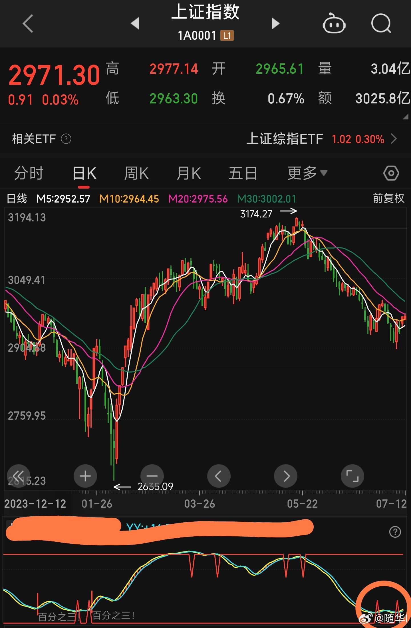 今天基金大盘行情分析,今日基金大盘行情深度解析