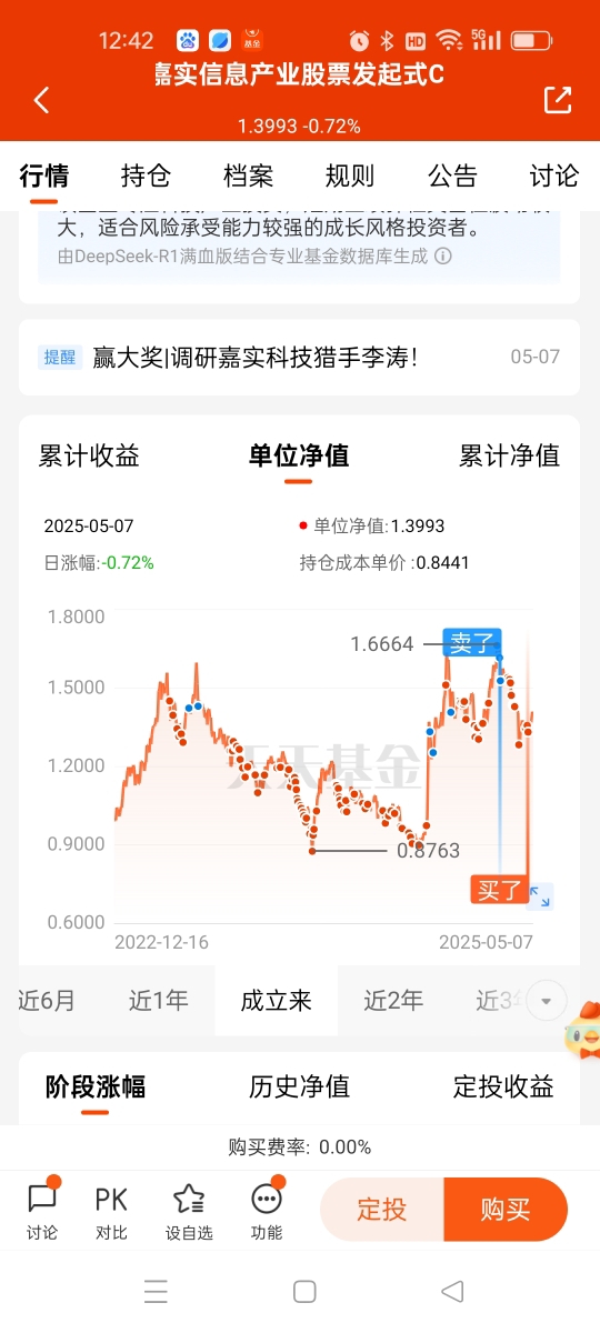 今天基金大盘行情分析,今日基金大盘行情深度解析