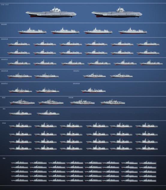 中国海军舰队船型概览,中国海军舰队船型全面解析