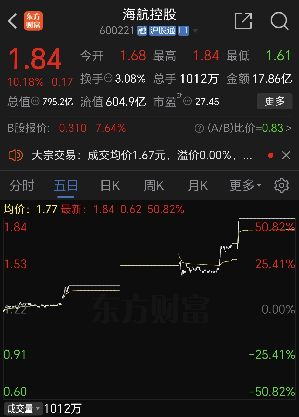 海军节股票,投资海洋力量的机遇与挑战,海军节股票,投资海洋力量的机遇与风险挑战分析