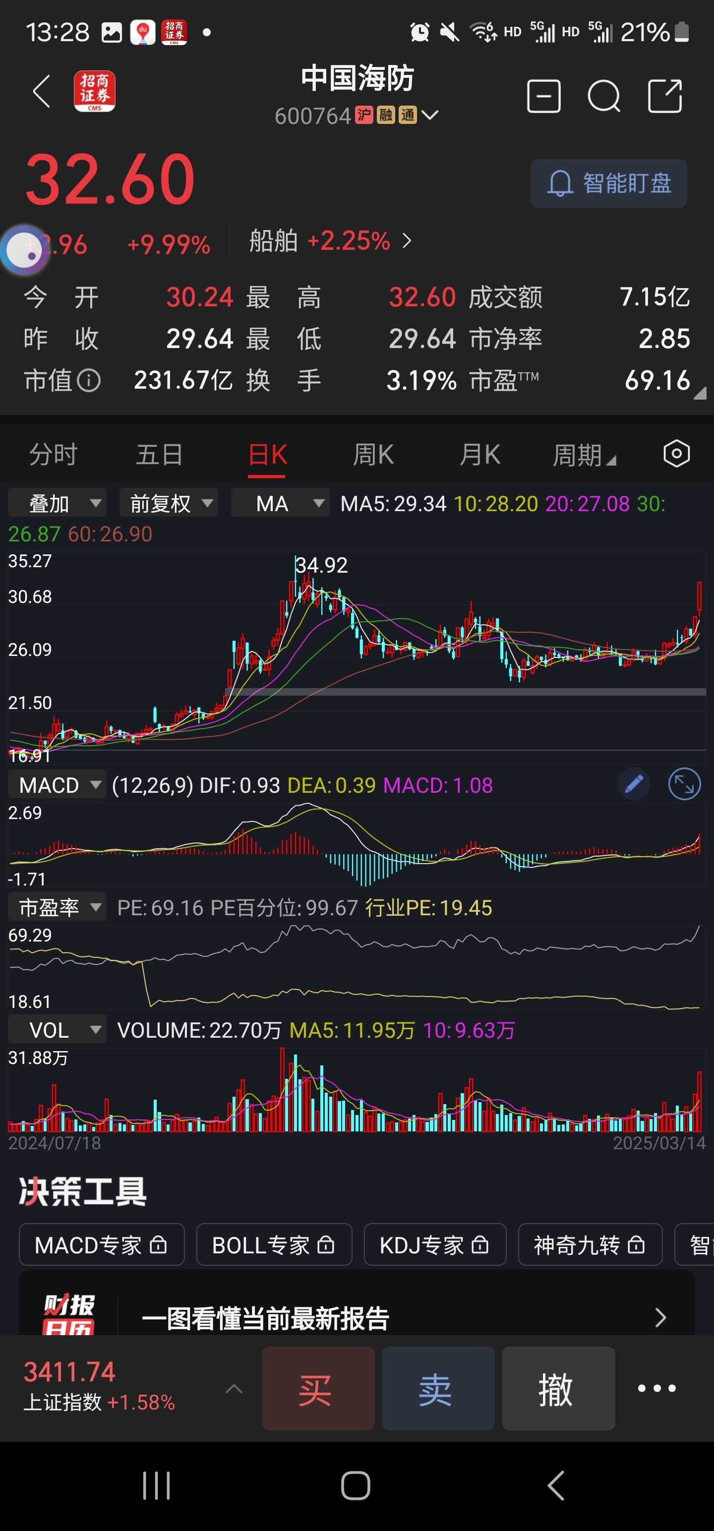 海军节股票,投资海洋力量的机遇与挑战,海军节股票,投资海洋力量的机遇与风险挑战分析