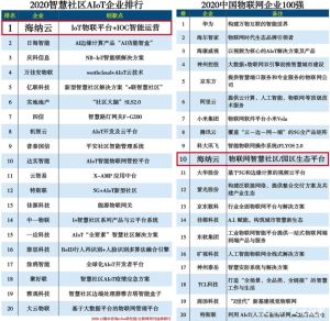 中华网社区论坛排行榜,网络声音的力量与影响力解析,中华网社区论坛排行榜,网络声音的力量与影响力深度解析