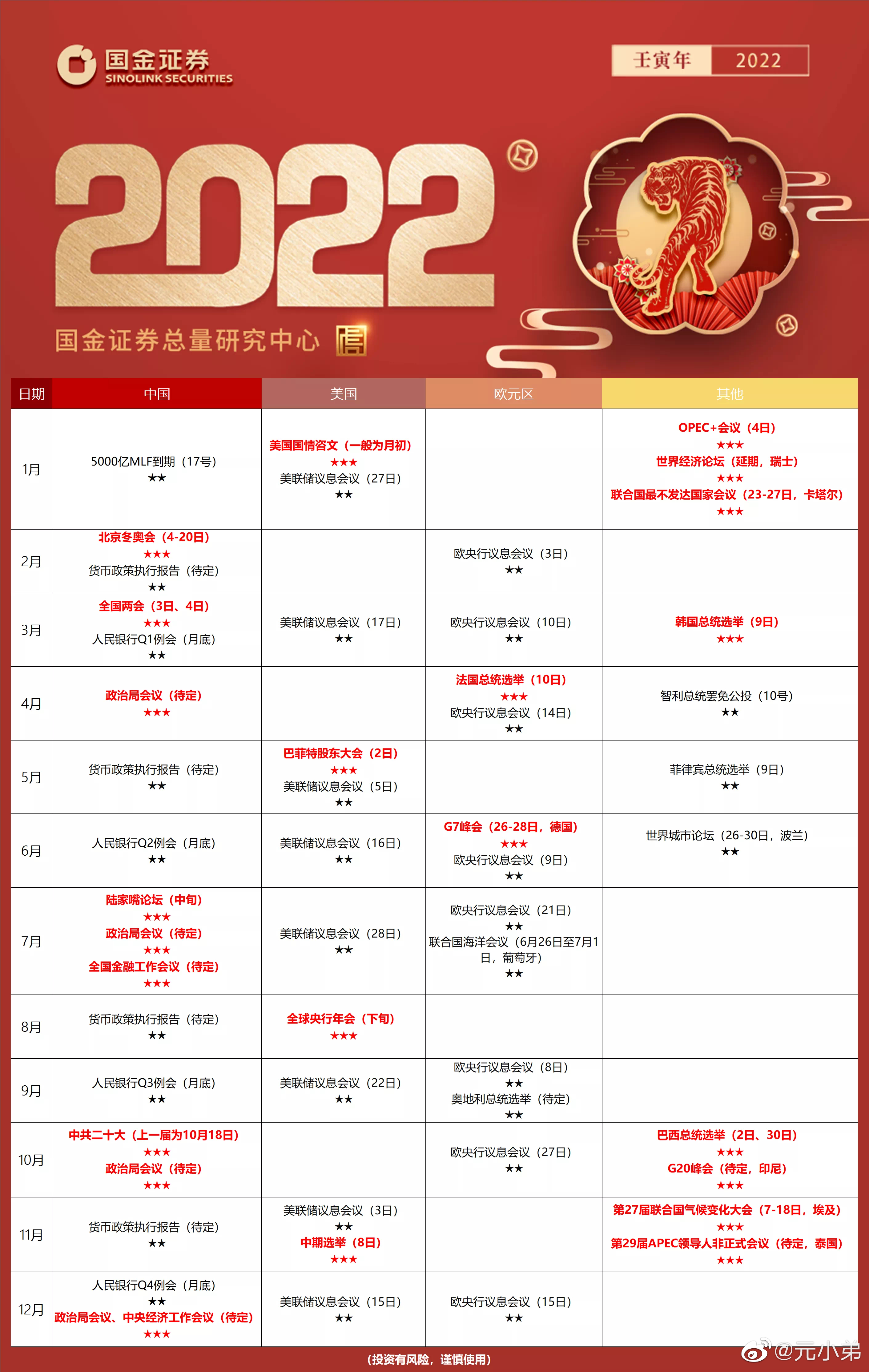 回望2022年,世界大事概览,回望2022年,全球大事概览