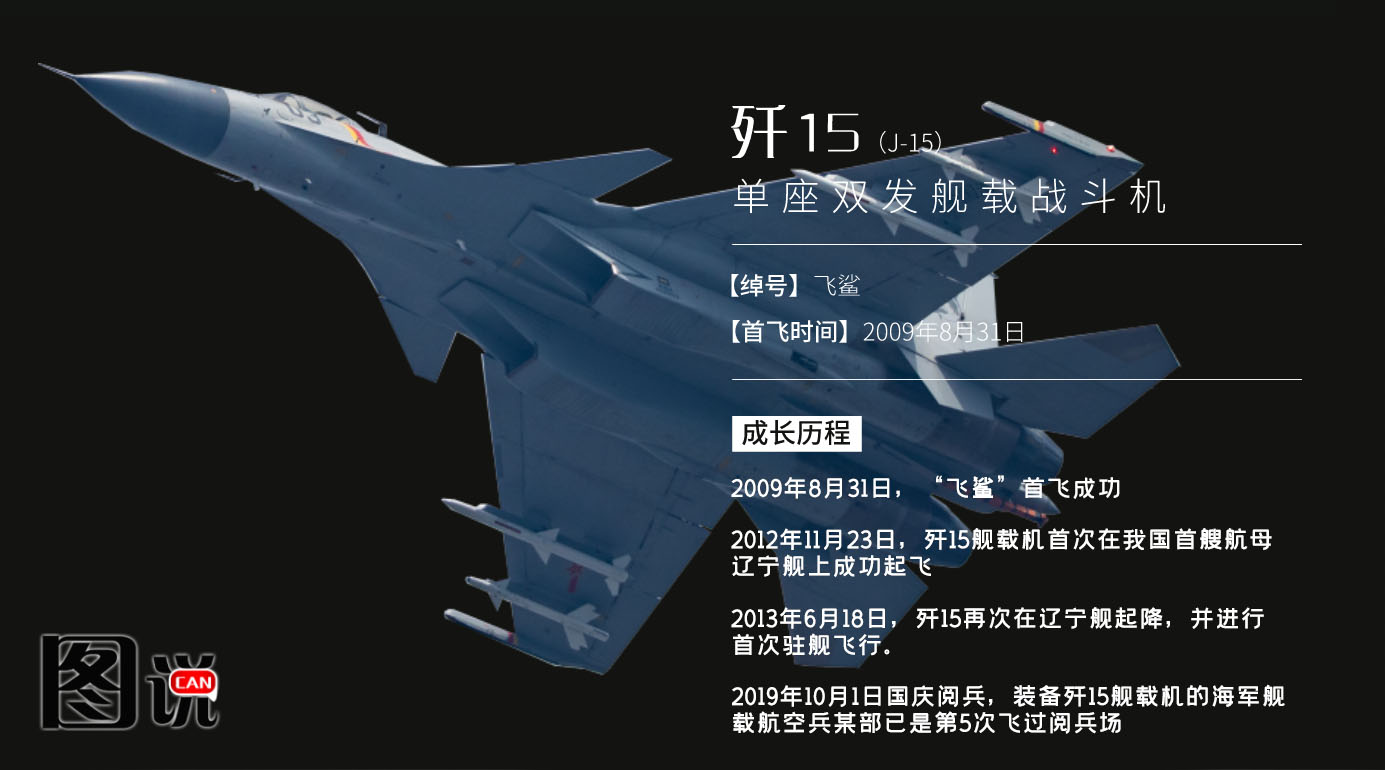 歼-15在山东舰上起降,中国海军航空兵力量的崭新篇章,歼-15在山东舰起降揭幕海军航空兵崭新篇章