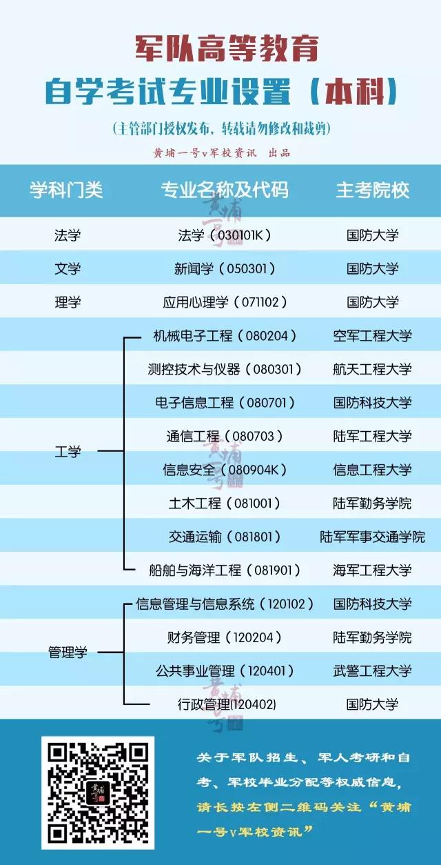 全军自学考试信息网,构建终身学习与职业发展的桥梁,全军自学考试信息网,终身学习与职业发展的桥梁之路