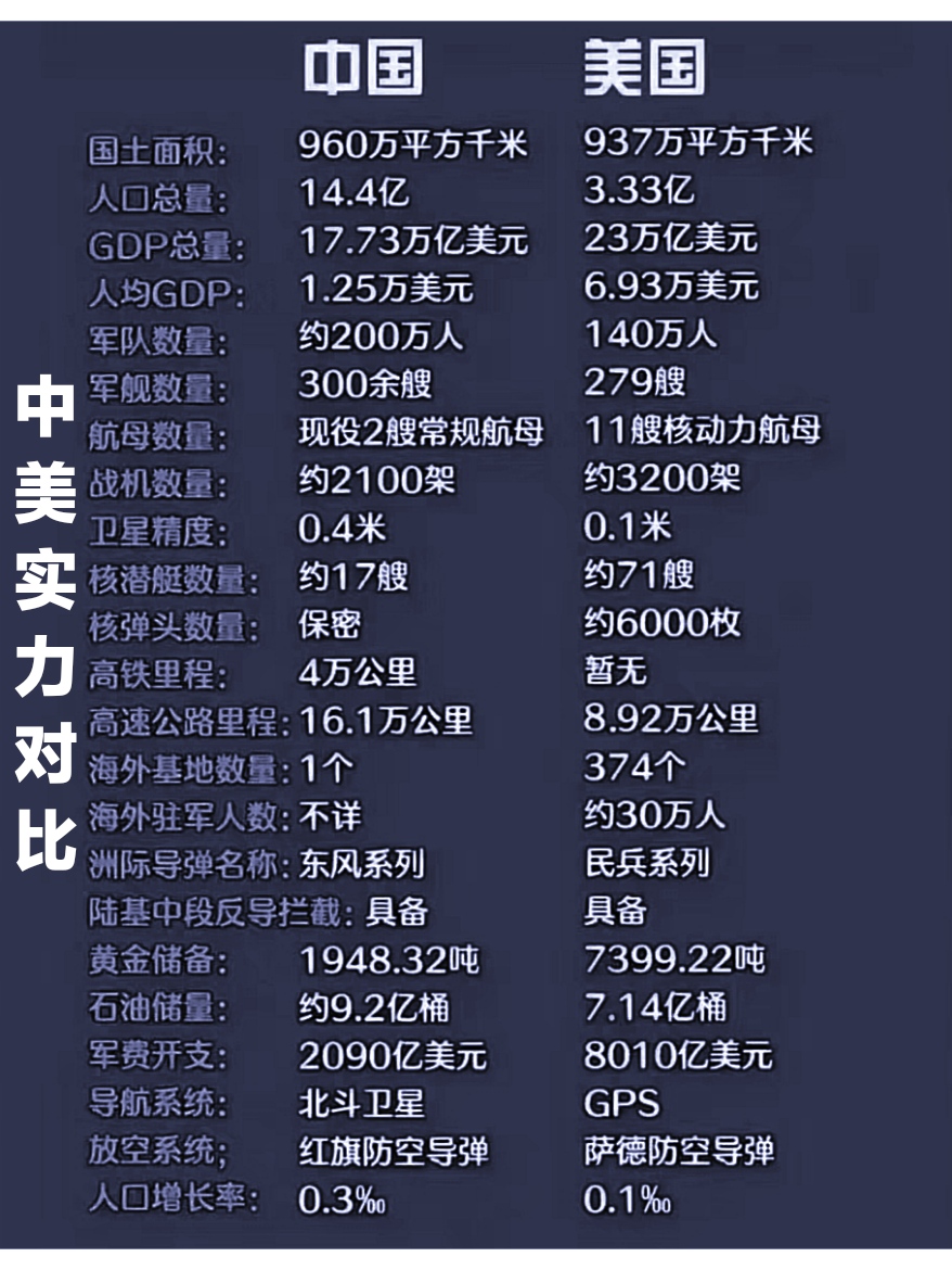 中美现状深度解析,真实情况的探究,中美现状深度解析,探究真实情况