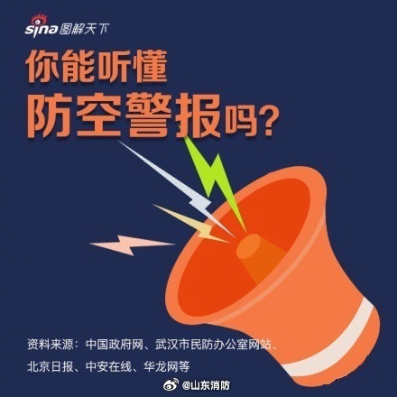 今天的防空警报,历史警示与和平安宁的共鸣,今日防空警报,历史警示与和平安宁的共鸣时刻