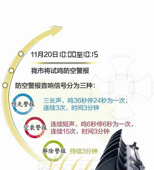 今天的防空警报,历史警示与和平安宁的共鸣,今日防空警报,历史警示与和平安宁的共鸣时刻