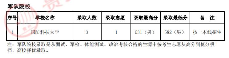 2022年军考成绩分析与观察,2022年军考成绩深度分析与观察报告