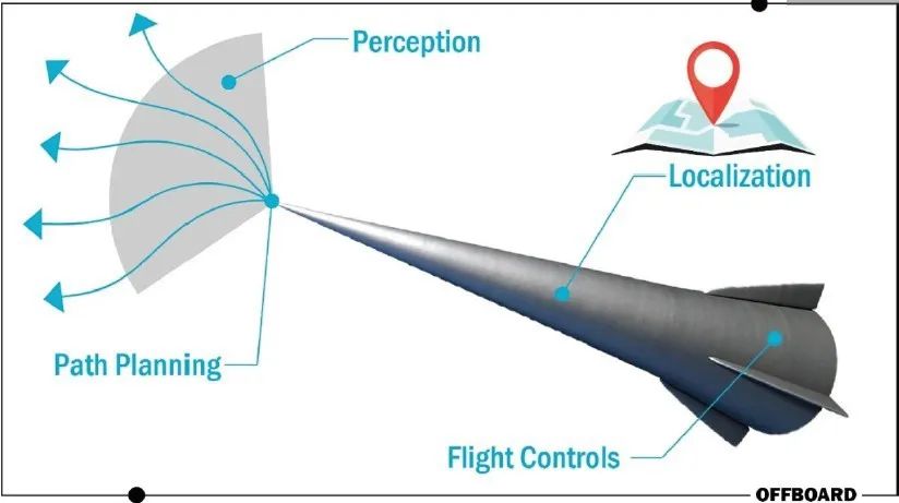 高超声速飞行器构型研究,未来空中霸主的关键技术,高超声速飞行器构型研究,揭秘未来空中霸主关键技术