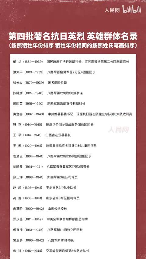 抗日英雄的一百名名单,永恒的荣耀与民族精神,抗日英雄名单,永恒的荣耀与民族精神的传承者