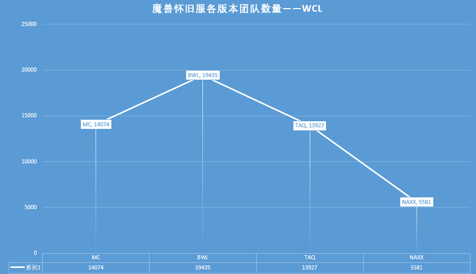 直-18A与CH-47数据比较,直-18A与CH-47性能数据深度对比