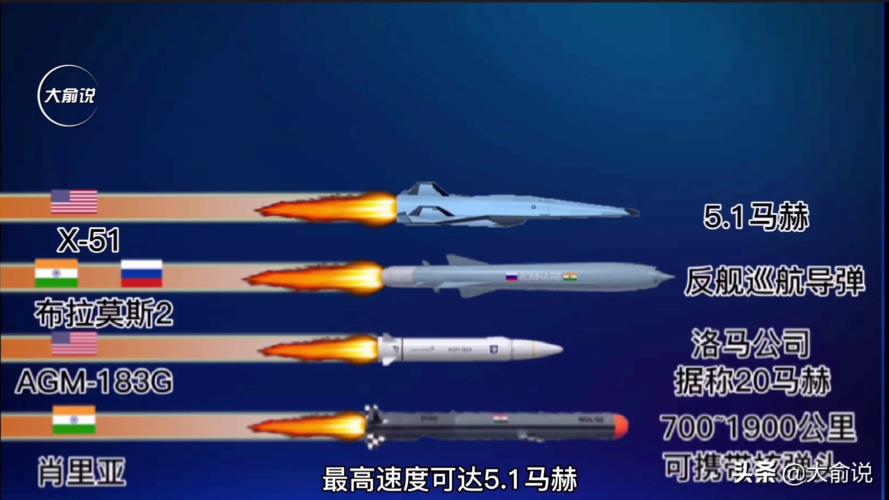 世界最快导弹的马赫速度探究,世界最快导弹马赫速度揭秘