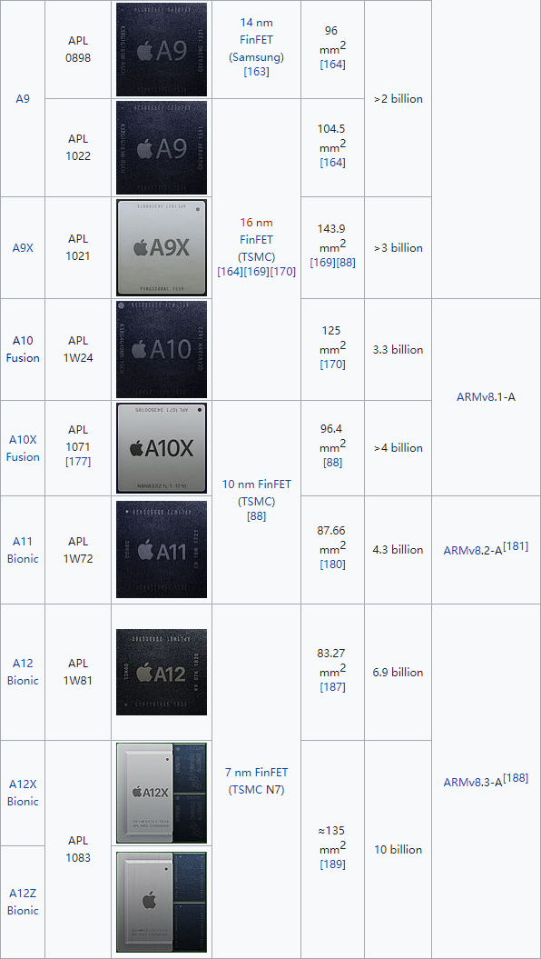探究A10A与A10C的差异,性能、特点及应用领域的对比分析,A10A与A10C性能差异对比,特点及应用领域的深度探究分析