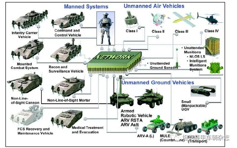 美军装备保障新理论新技术发展趋势，美军装备保障新理论新技术发展趋势展望