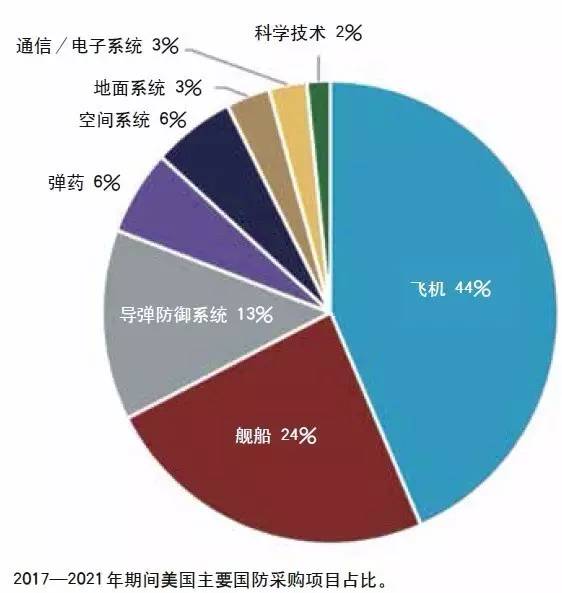 美军装备保障新理论新技术发展趋势,美军装备保障新理论新技术发展趋势展望