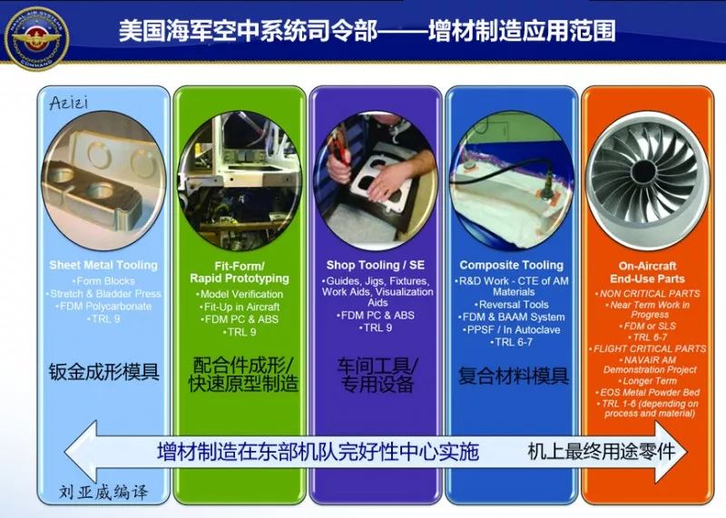美军装备保障新理论新技术发展趋势,美军装备保障新理论新技术发展趋势展望
