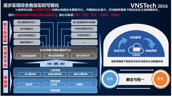 网络信息安全攻防平台,构建安全数字世界的核心力量,网络信息安全攻防平台,数字世界安全的核心力量