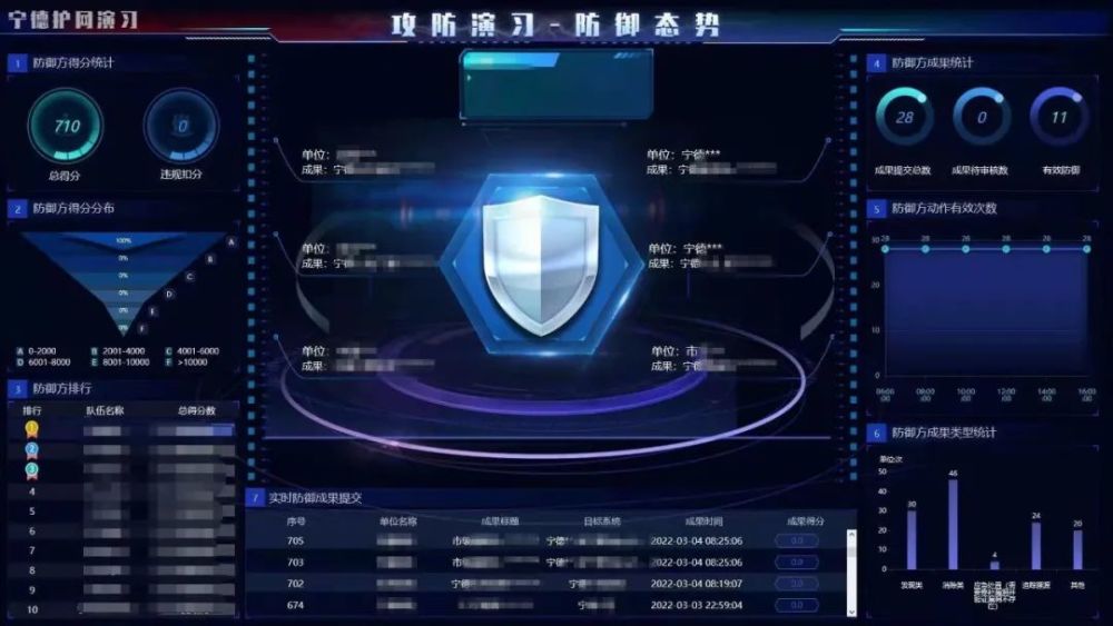 网络信息安全攻防平台,构建安全数字世界的核心力量,网络信息安全攻防平台,数字世界安全的核心力量