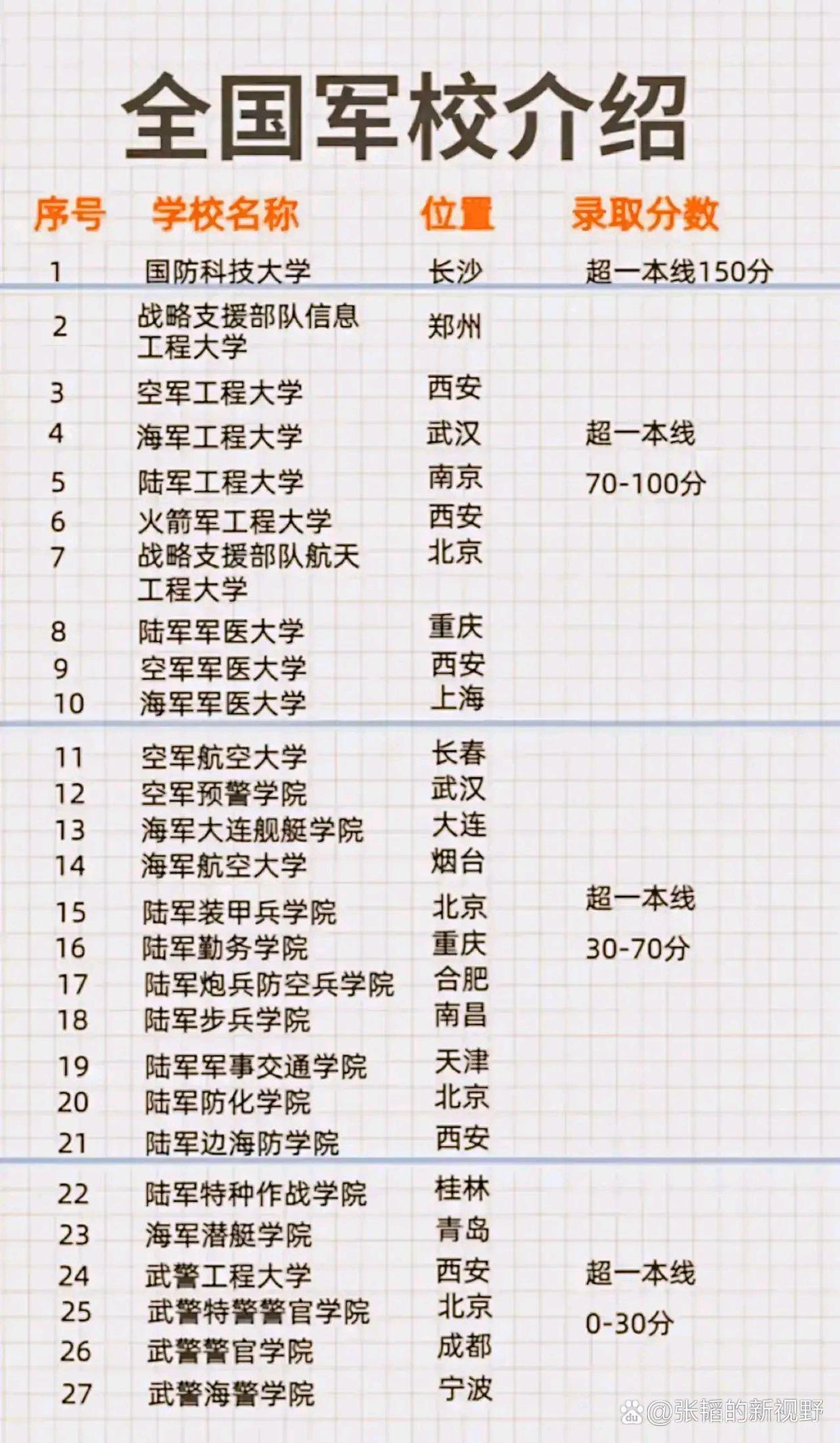 国防军工类大学排名及其影响力探讨,国防军工类大学排名与影响力深度探讨