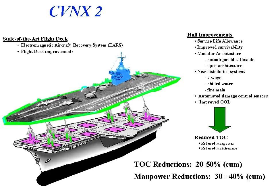福特号航空母舰宽度