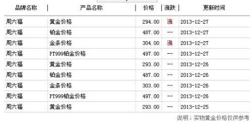 今日黄金价格的波动与影响因素分析,今日黄金价格波动的影响因素分析及其走势预测