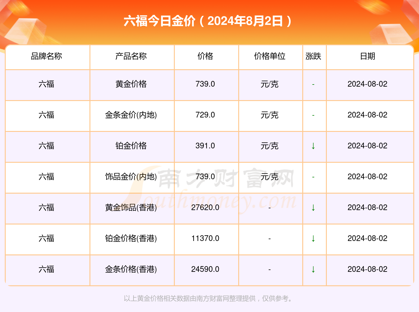 今日黄金价格的波动与影响因素分析,今日黄金价格波动的影响因素分析及其走势预测