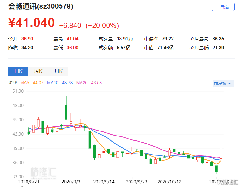 关于会畅通讯股票的深度解析,探索代码300578的潜力与价值,会畅通讯股票深度解析,探索代码300578的潜力与价值展望