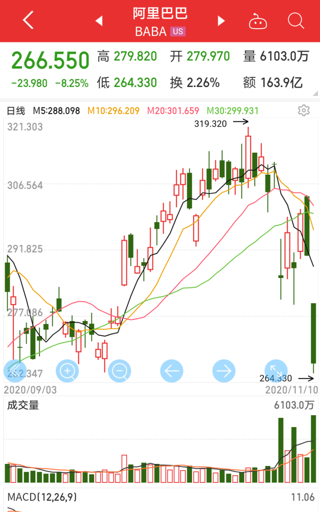 一万元的投资与阿里巴巴的崛起,一次不凡的股市冒险之旅,一万元投资阿里巴巴股市,冒险见证巨头崛起之路