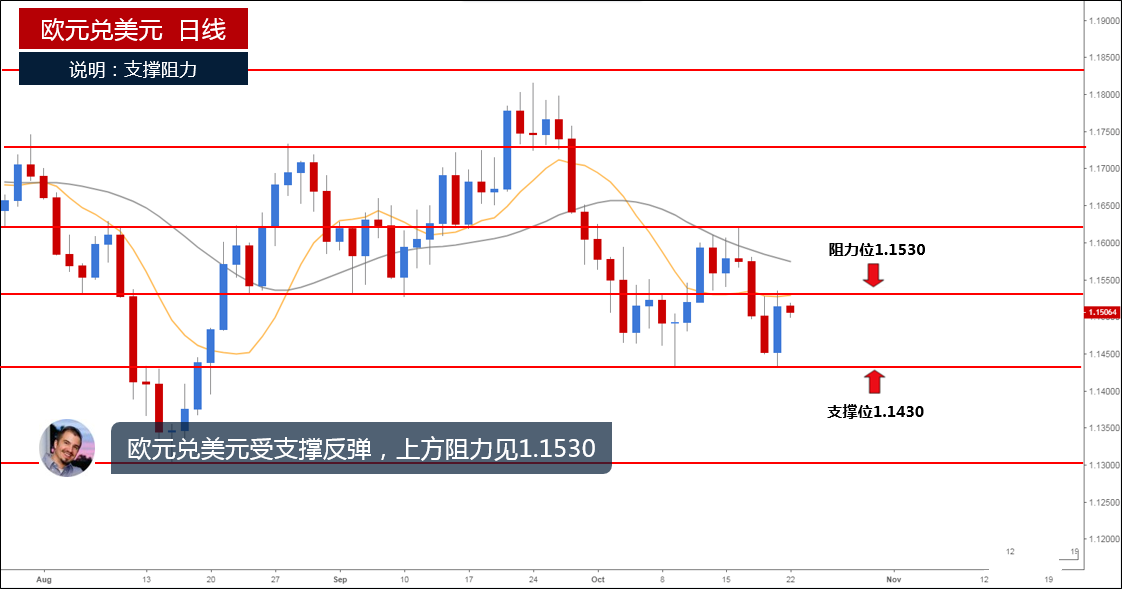 欧元兑美元走势分析,欧元兑美元汇率走势解析