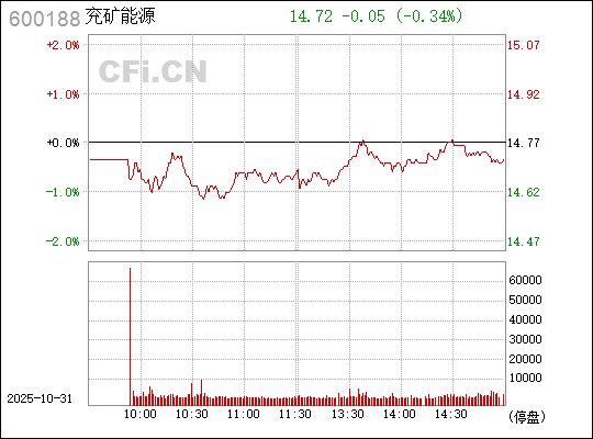 深度解析,兖州煤业股票(600188)的投资价值,兖州煤业股票(600188)深度解析,探究投资价值与前景