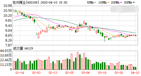 深度解析,兖州煤业股票(600188)的投资价值,兖州煤业股票(600188)深度解析,探究投资价值与前景