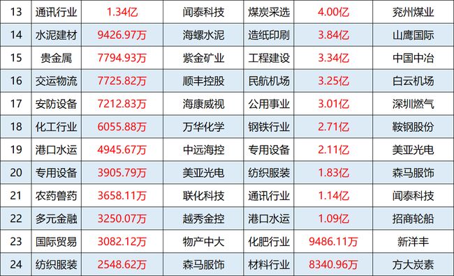 沪股通股票名单一览表,深度解读与全面分析,沪股通股票名单一览表,深度解读与全面剖析