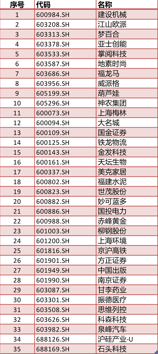 沪股通股票名单一览表,深度解读与全面分析,沪股通股票名单一览表,深度解读与全面剖析