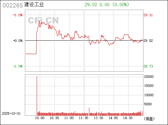 西仪股份，历史沿革、业绩展望与未来发展，西仪股份，历史沿革、业绩展望及未来成长战略解读