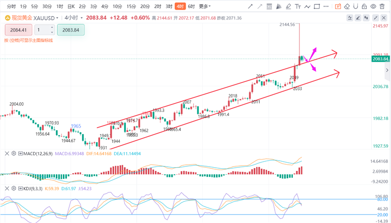 黄金近期走势还会涨么,市场因素与未来展望,黄金走势展望,市场因素与未来涨幅预测
