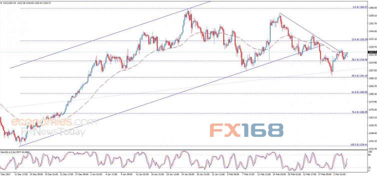 黄金近期走势还会涨么,市场因素与未来展望,黄金走势展望,市场因素与未来涨幅预测