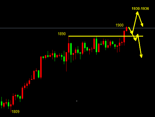 黄金近期走势还会涨么,市场因素与未来展望,黄金走势展望,市场因素与未来涨幅预测