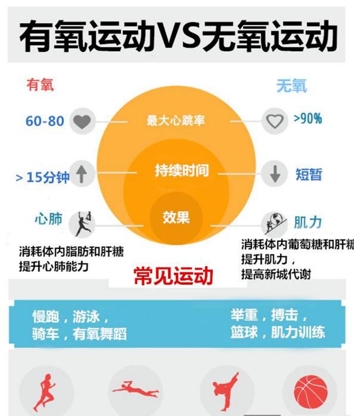 运动营养师的职业含金量探究,运动营养师职业含金量深度探究