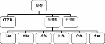 军机处的作用与影响,清代政治决策机制的核心,军机处,清代政治决策机制的核心与影响作用探究