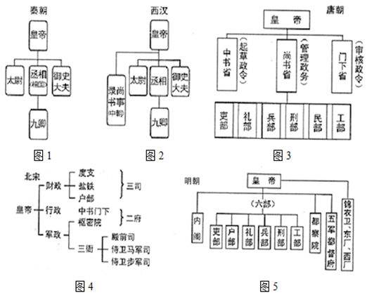军机处的作用与影响,清代政治决策机制的核心,军机处,清代政治决策机制的核心与影响作用探究