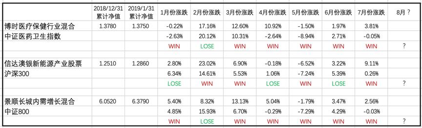 信达澳银新能源精选混合,投资领域的璀璨明珠,信达澳银新能源精选混合,投资领域的耀眼明星