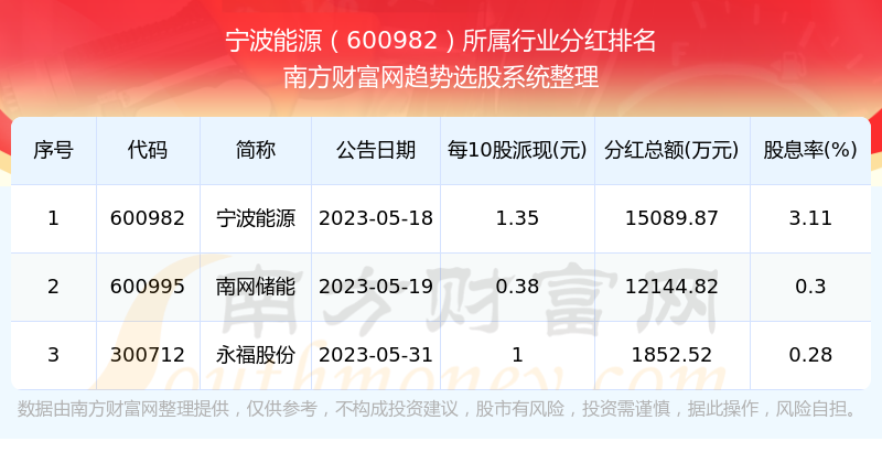 探索宁波能源股吧——600982的魅力与挑战，揭秘宁波能源股吧，600982股票的魅力与面临的挑战