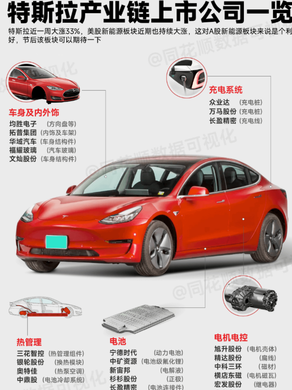 特斯拉概念股,引领电动汽车革命的股市新星,特斯拉概念股,引领电动汽车革命,股市新星闪耀登场